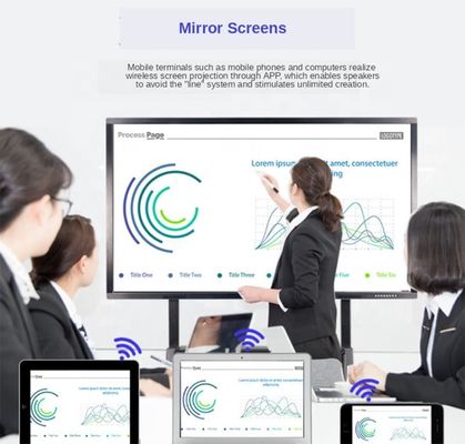 75 Inch Anti Glare Infrared LCD Interactive Smartboard Portable